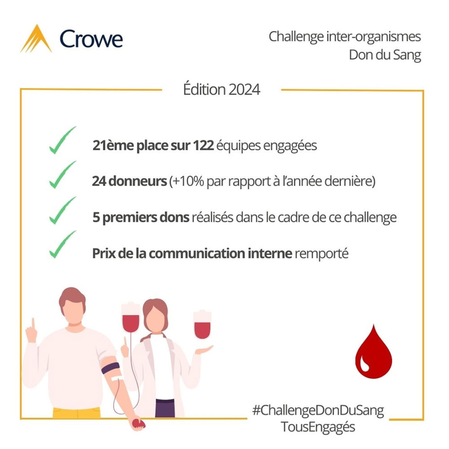 Challenge-Don-du-Sang-2024